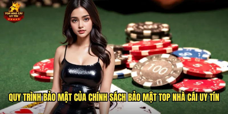 Quy Trình Bảo Mật Của Chính Sách Bảo Mật Top Nhà Cái Uy Tín